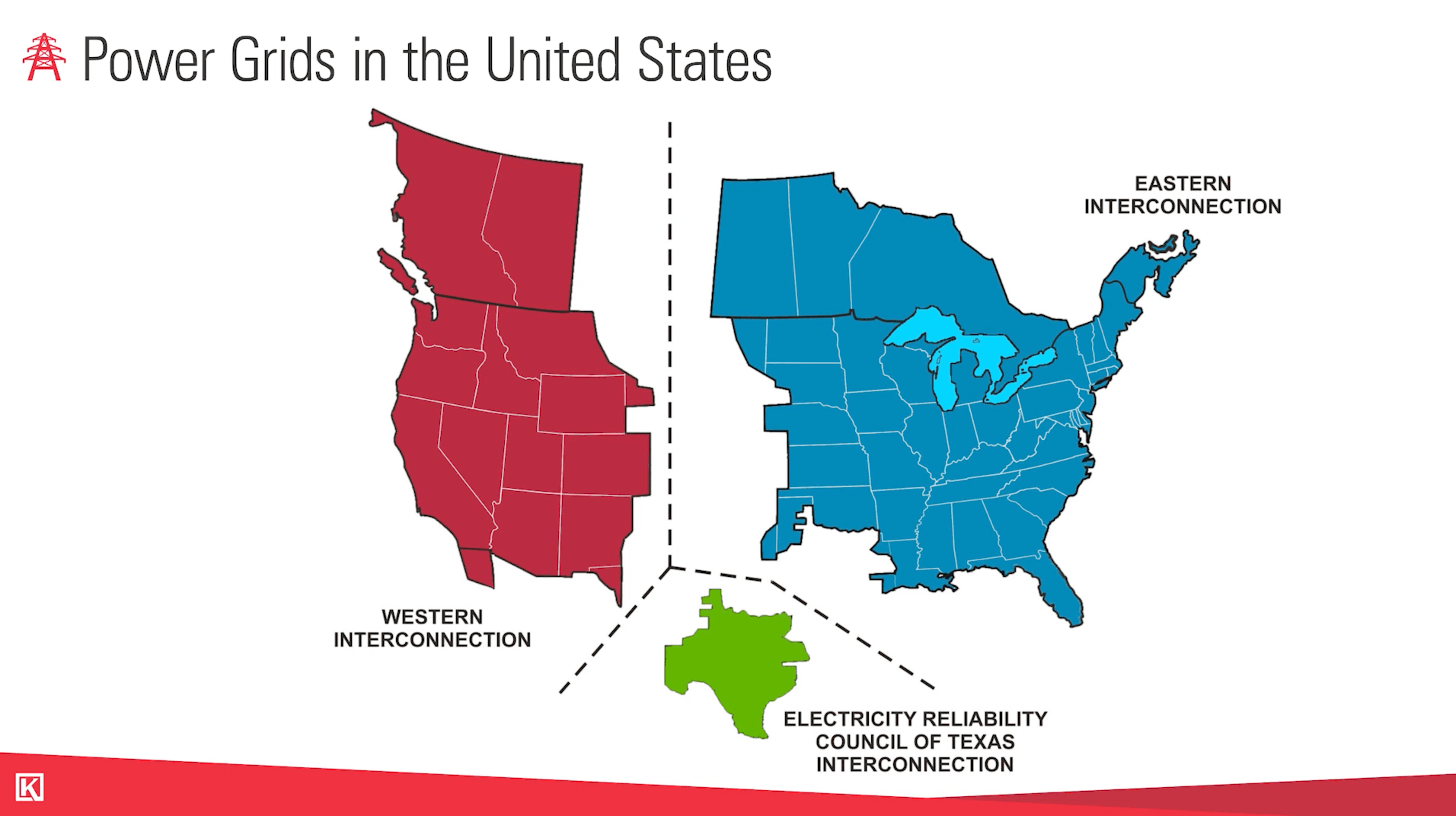 Oil and Gas Electrical Training Video Kimray